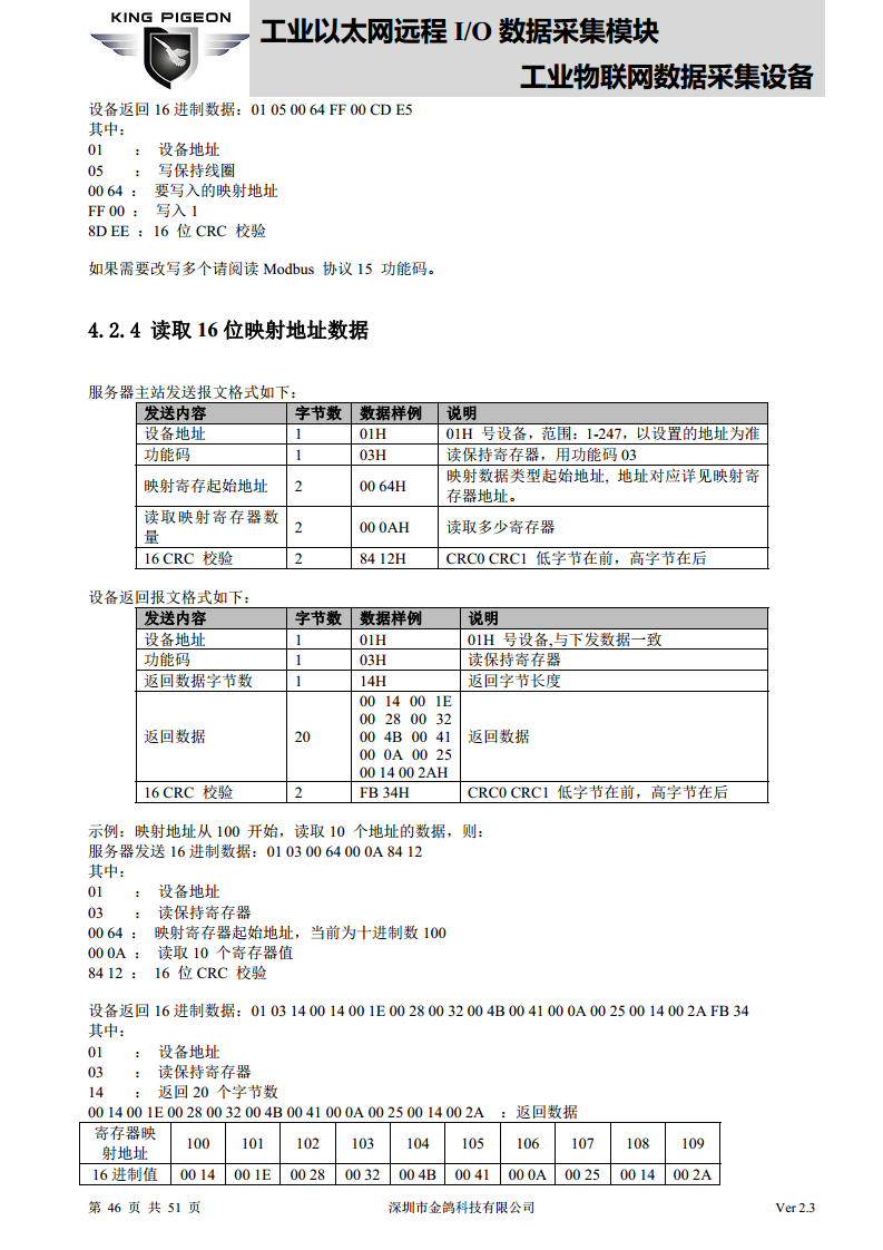 以太网远程IO模块图片