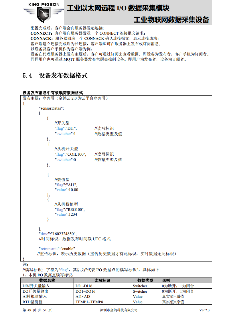 以太网远程IO模块图片