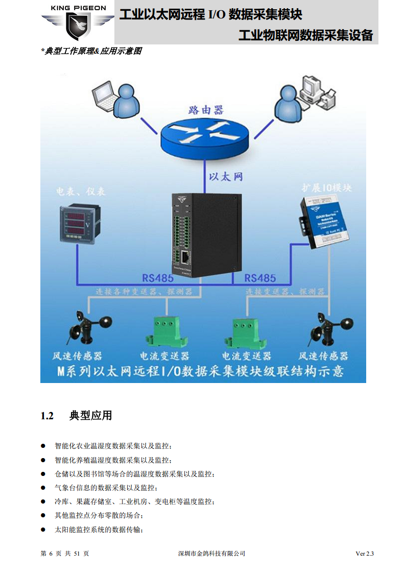以太网远程IO模块图片