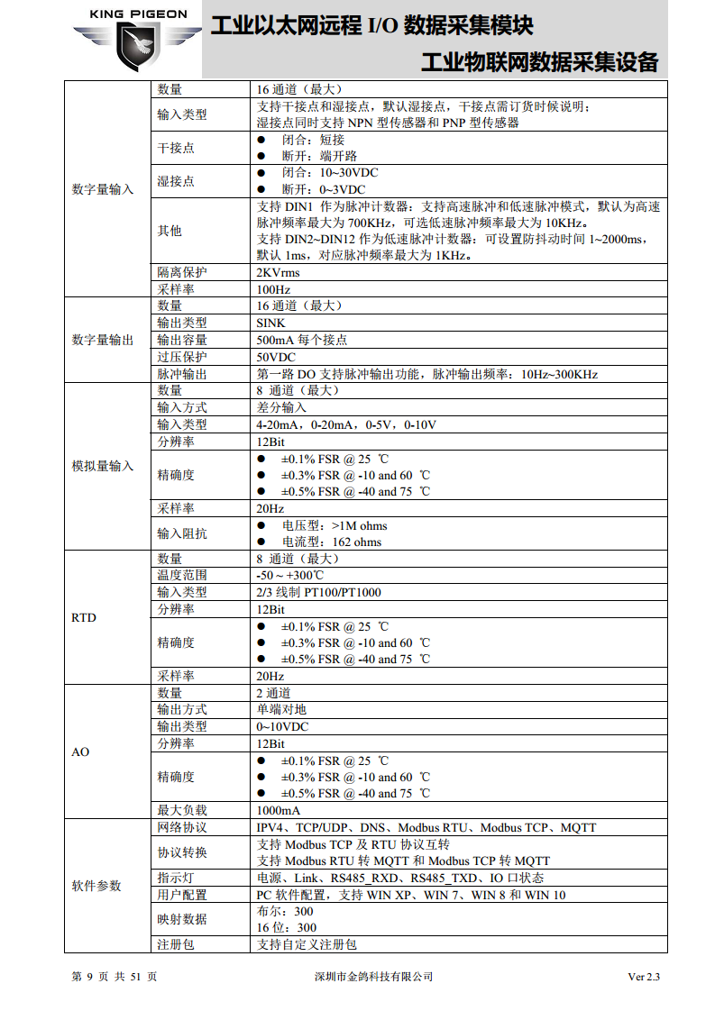 以太网远程IO模块图片