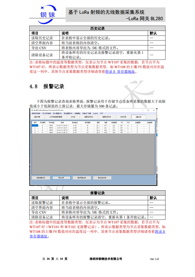 LoRa 网关BL280图片