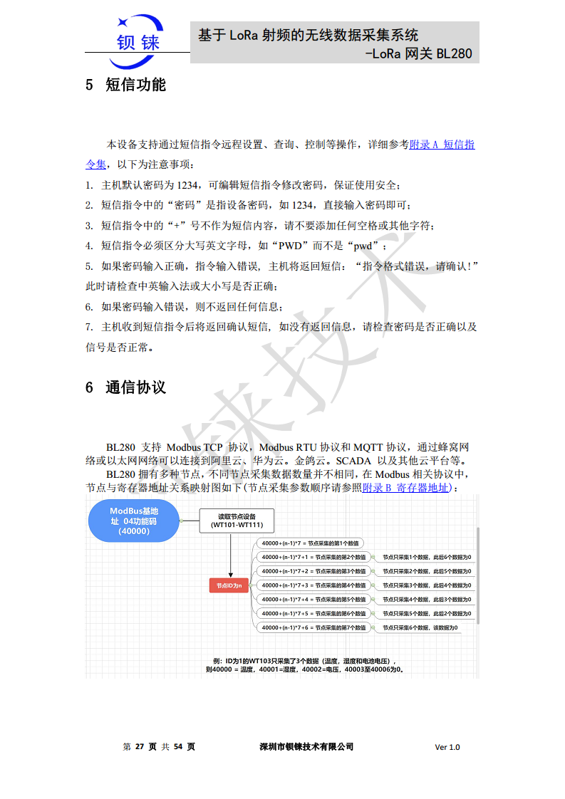 LoRa 网关BL280图片