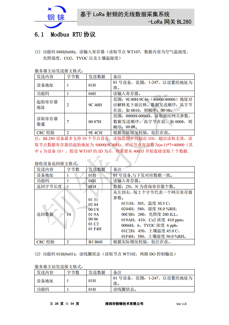 LoRa 网关BL280图片