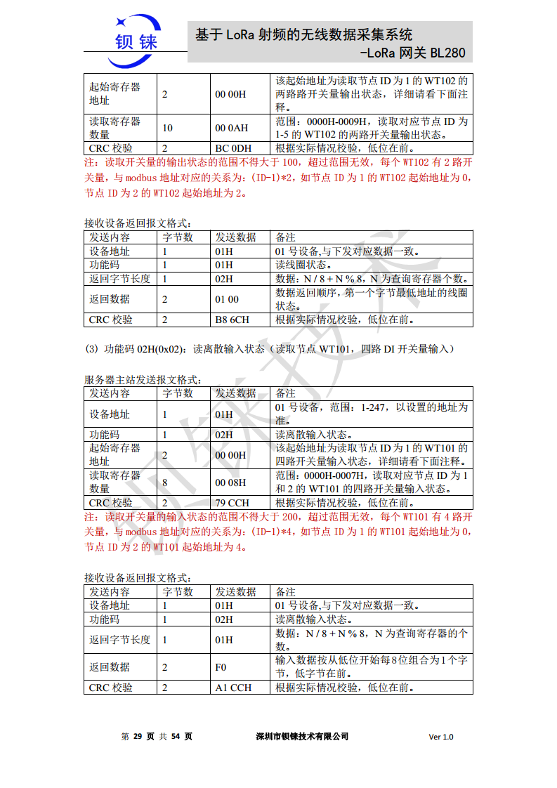 LoRa 网关BL280图片