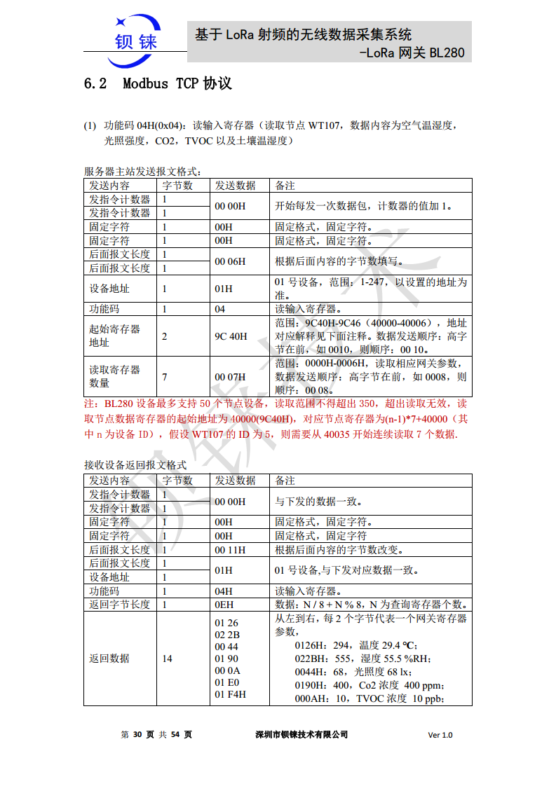 LoRa 网关BL280图片