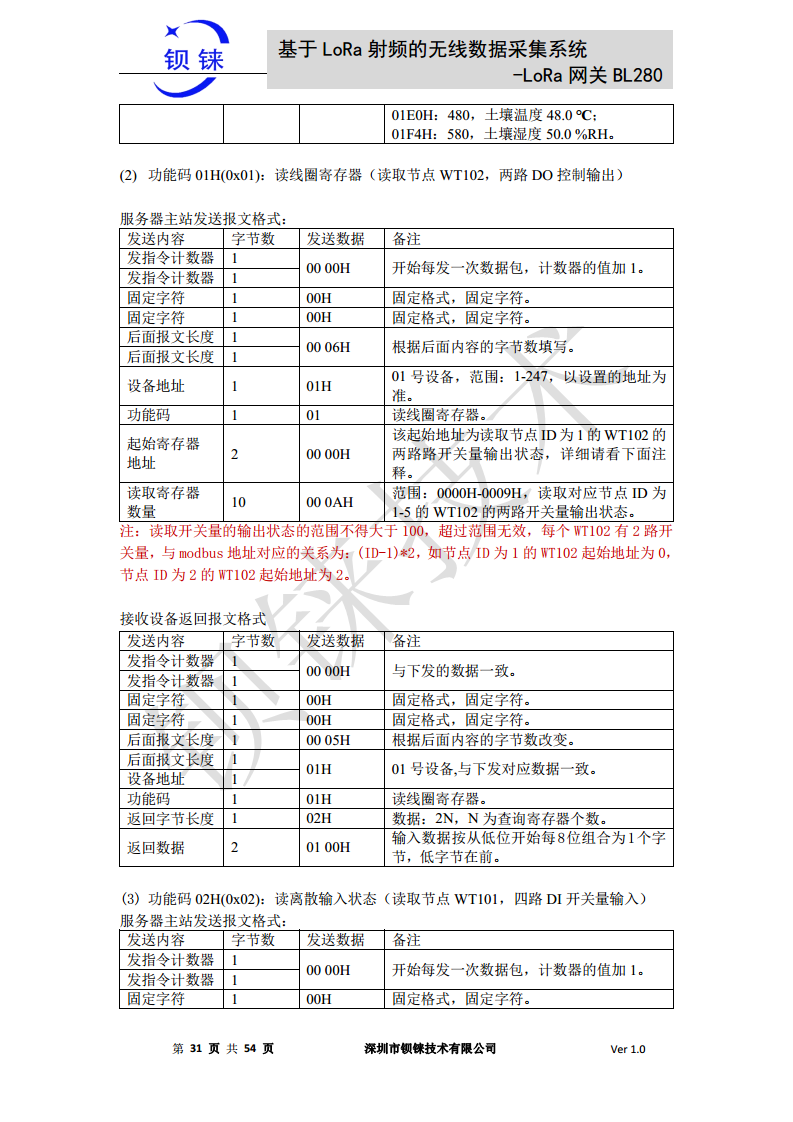 LoRa 网关BL280图片