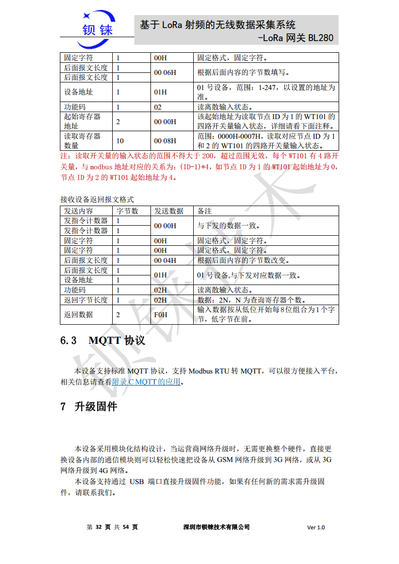 LoRa 网关BL280图片