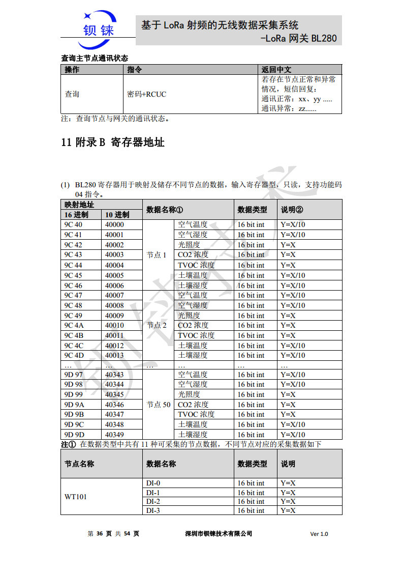 LoRa 网关BL280图片
