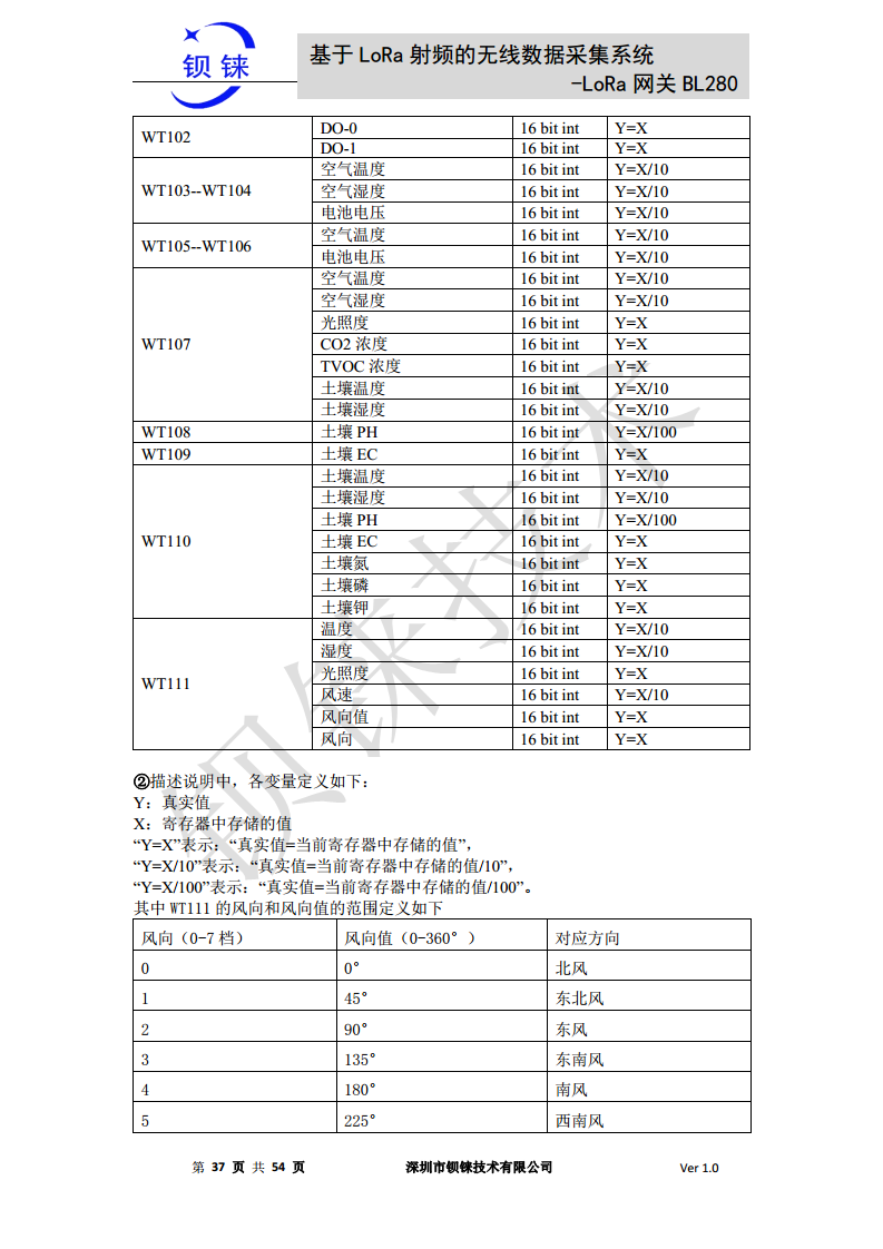 LoRa 网关BL280图片