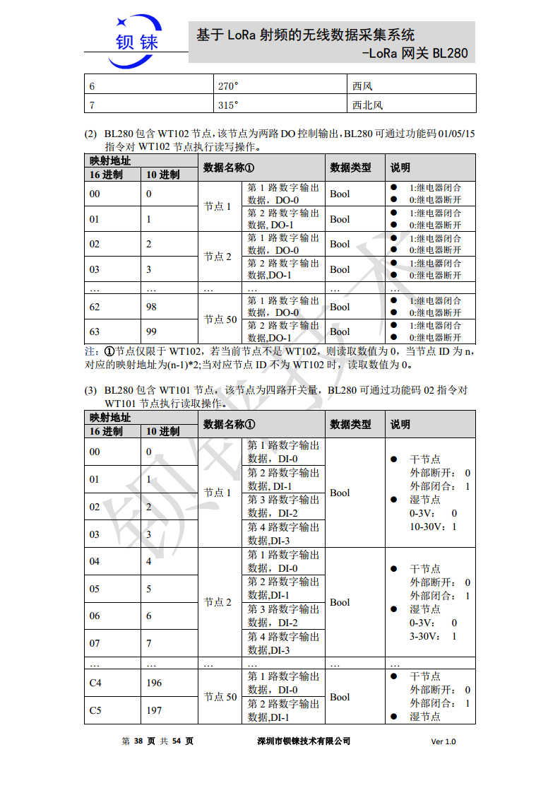 LoRa 网关BL280图片