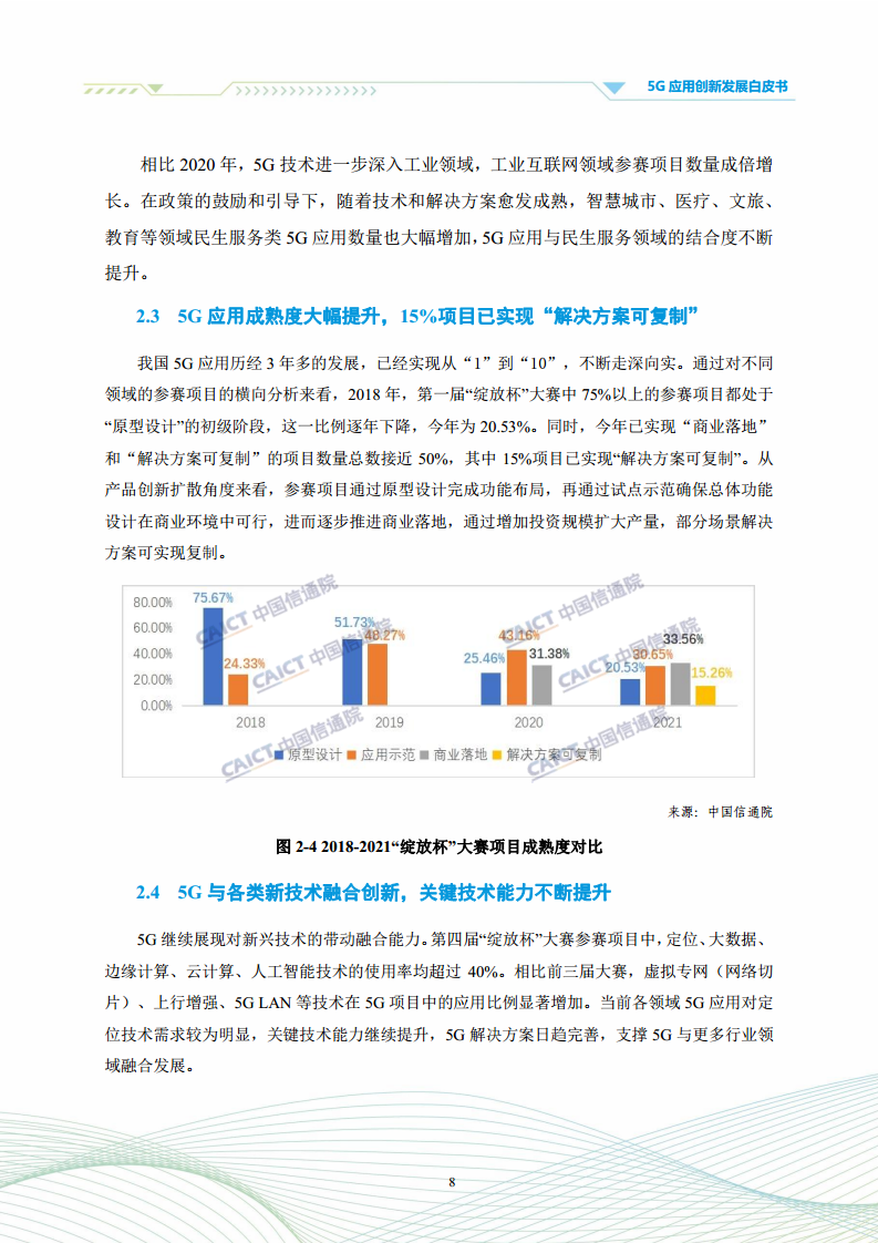 5G应用创新发展白皮书：2021年第四届“绽放杯”5G应用征集大赛洞察图片