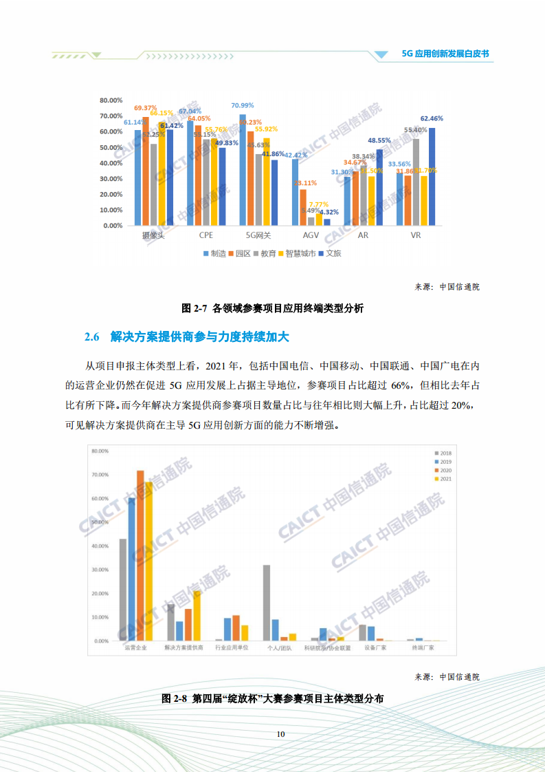 5G应用创新发展白皮书：2021年第四届“绽放杯”5G应用征集大赛洞察图片