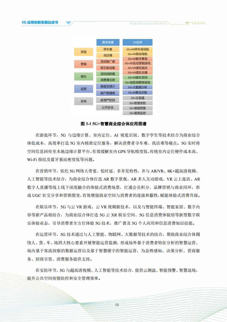 5G应用创新发展白皮书：2021年第四届“绽放杯”5G应用征集大赛洞察图片