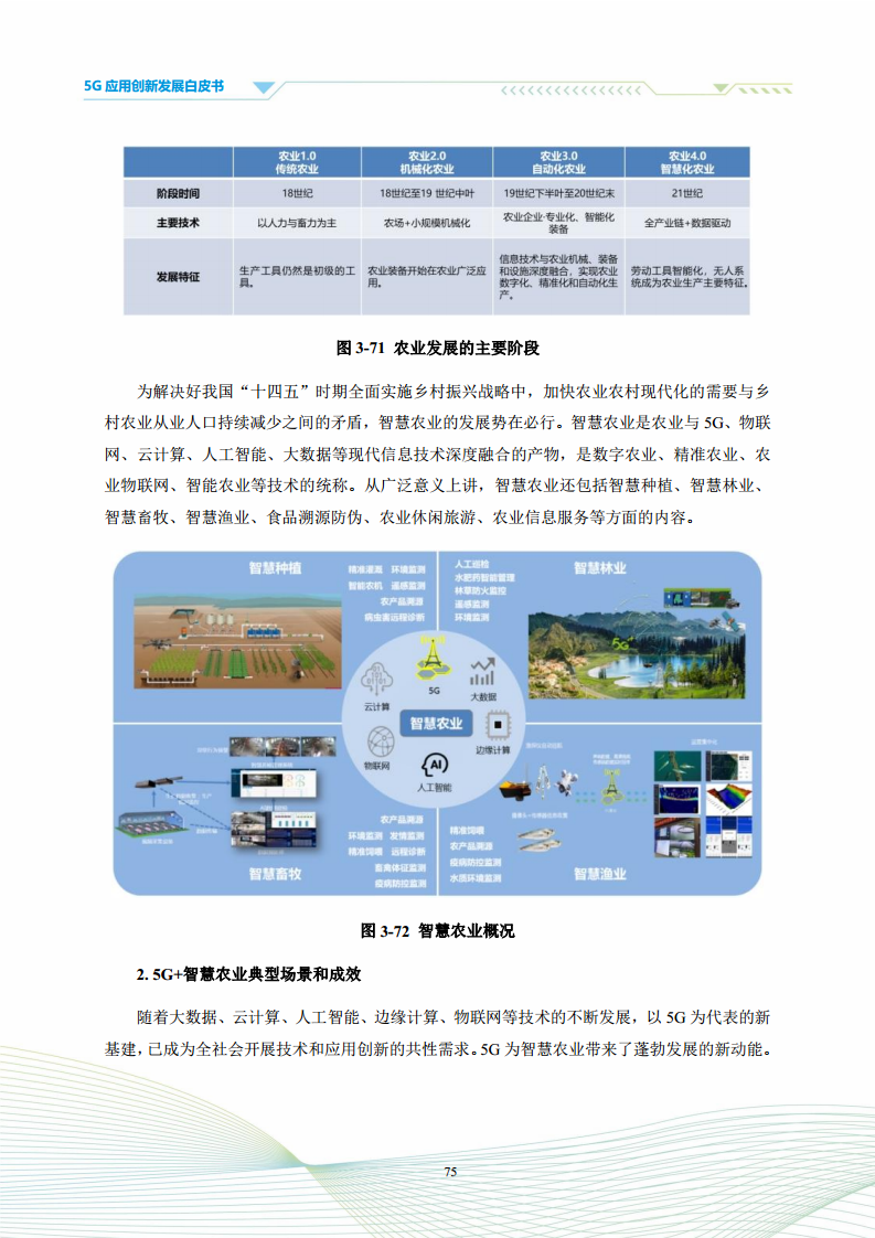 5G应用创新发展白皮书：2021年第四届“绽放杯”5G应用征集大赛洞察图片