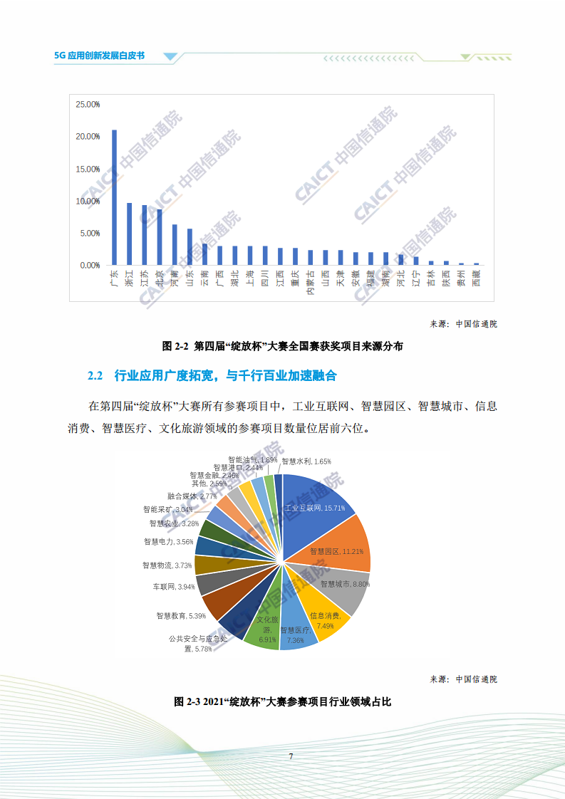 5G应用创新发展白皮书：2021年第四届“绽放杯”5G应用征集大赛洞察图片