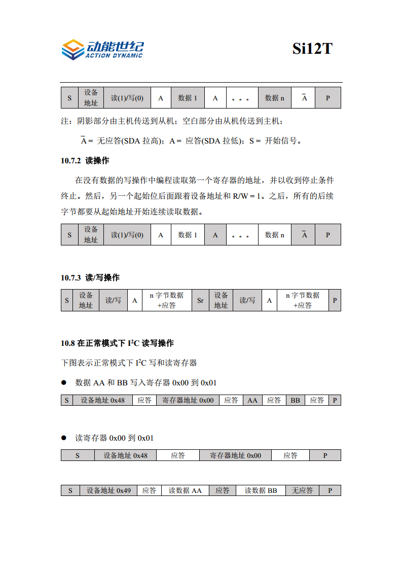 低功耗12通道电容触摸传感器 Si12T图片