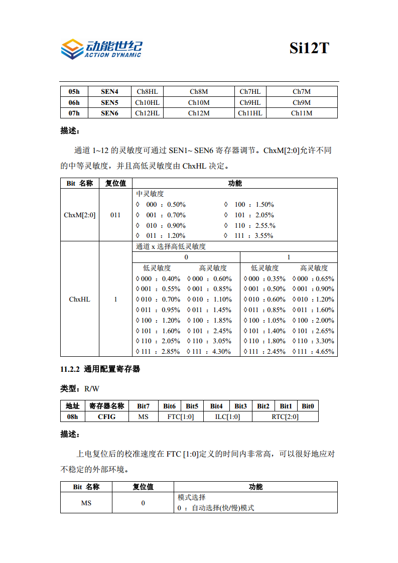 低功耗12通道电容触摸传感器 Si12T图片
