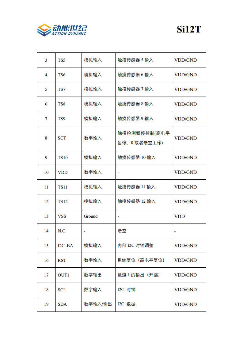 低功耗12通道电容触摸传感器 Si12T图片
