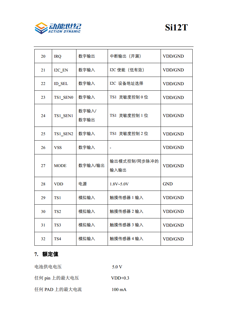 低功耗12通道电容触摸传感器 Si12T图片