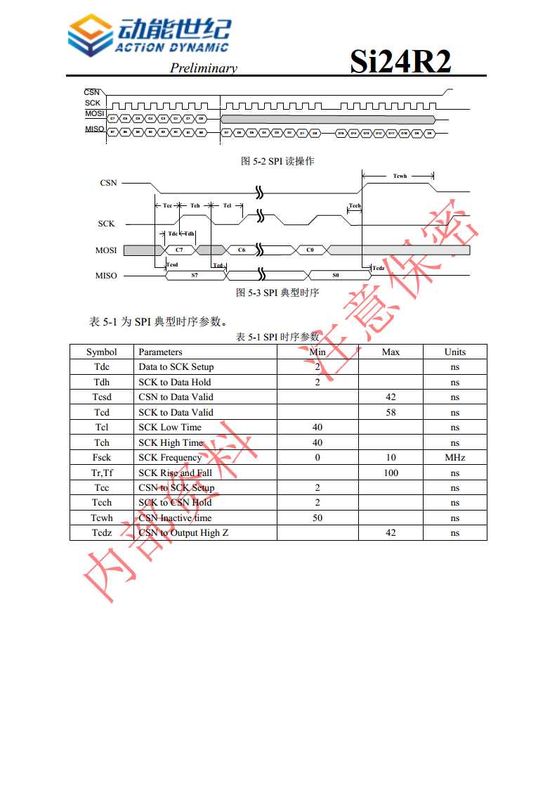 无线发射芯片 Si24R2/2B图片