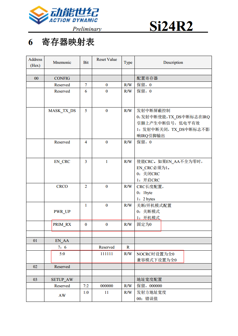 无线发射芯片 Si24R2/2B图片