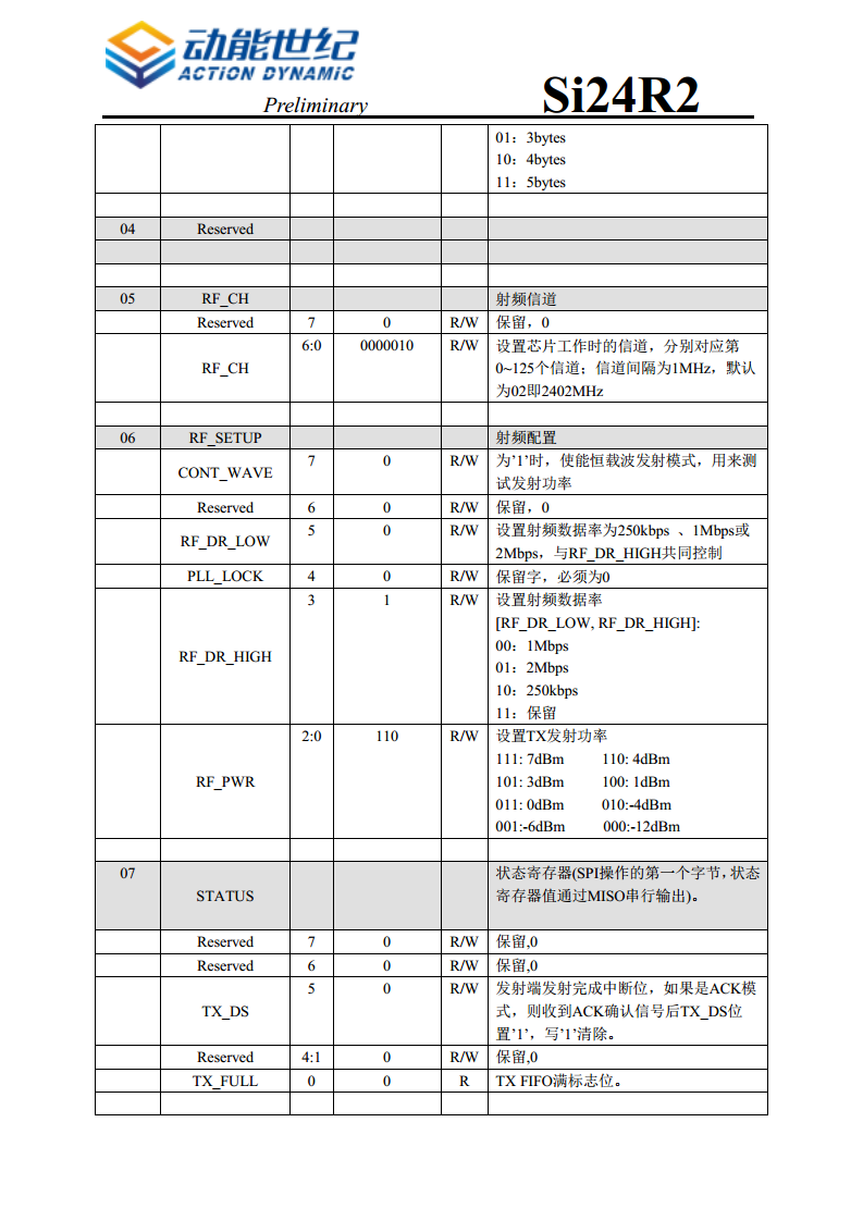 无线发射芯片 Si24R2/2B图片