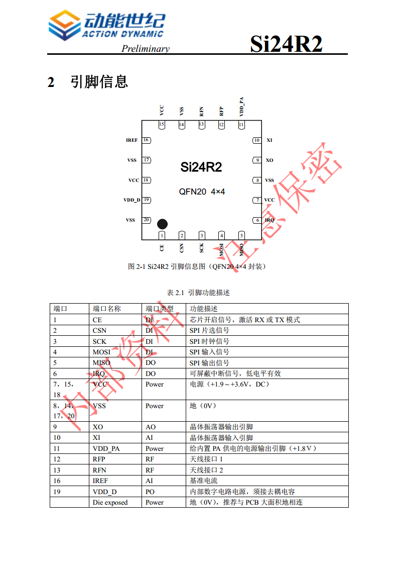 无线发射芯片 Si24R2/2B图片