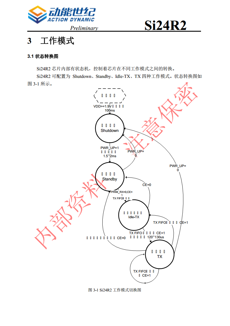 无线发射芯片 Si24R2/2B图片