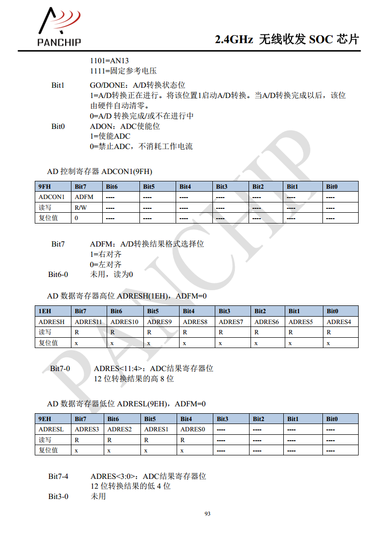 单片无线收发芯片PAN2416图片