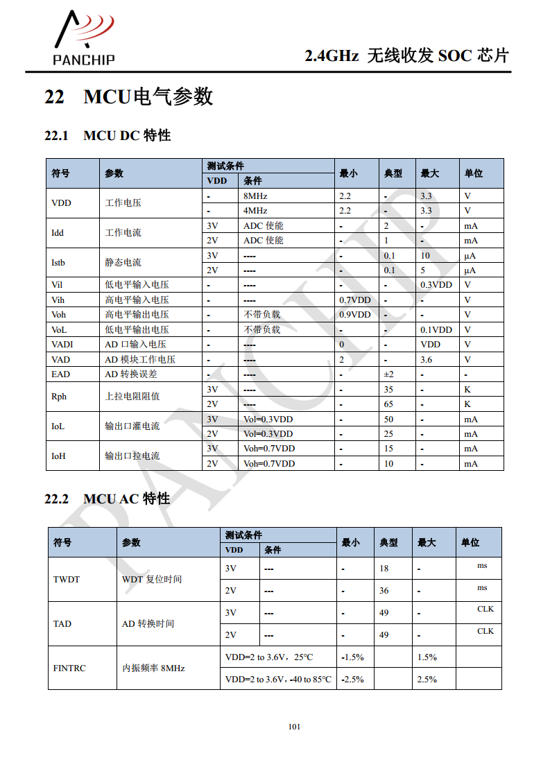 单片无线收发芯片PAN2416图片