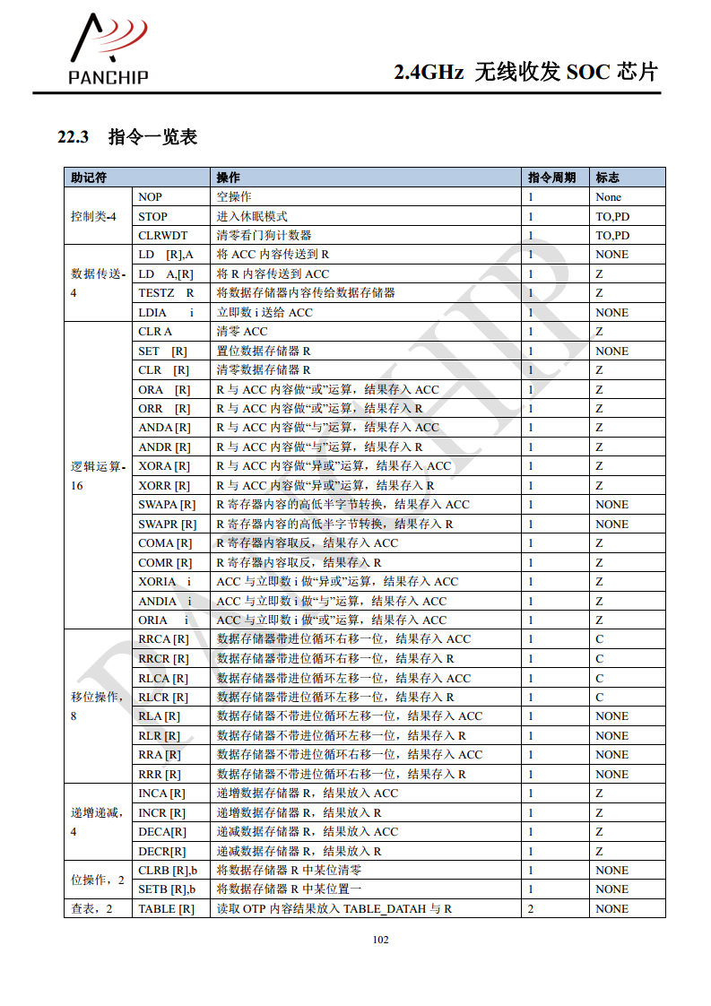单片无线收发芯片PAN2416图片