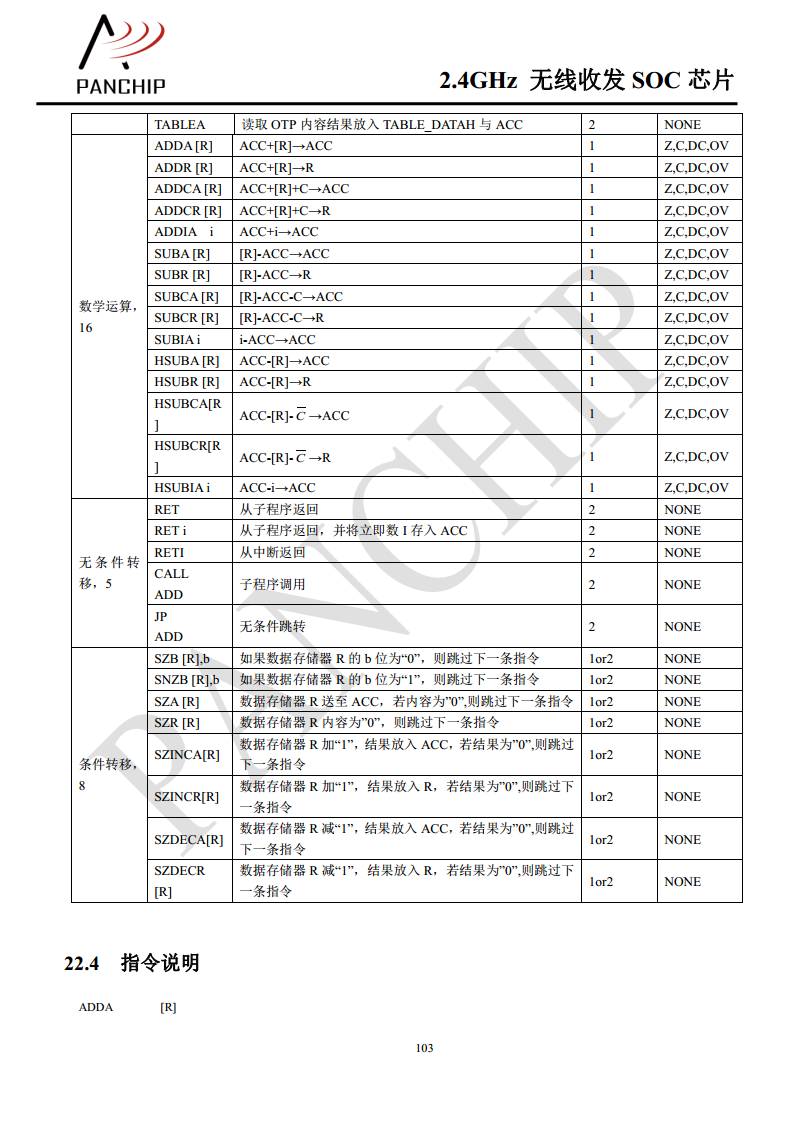 单片无线收发芯片PAN2416图片
