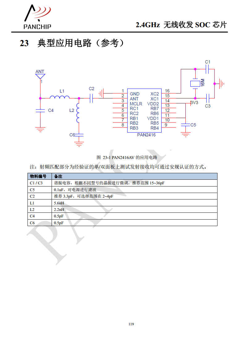 单片无线收发芯片PAN2416图片