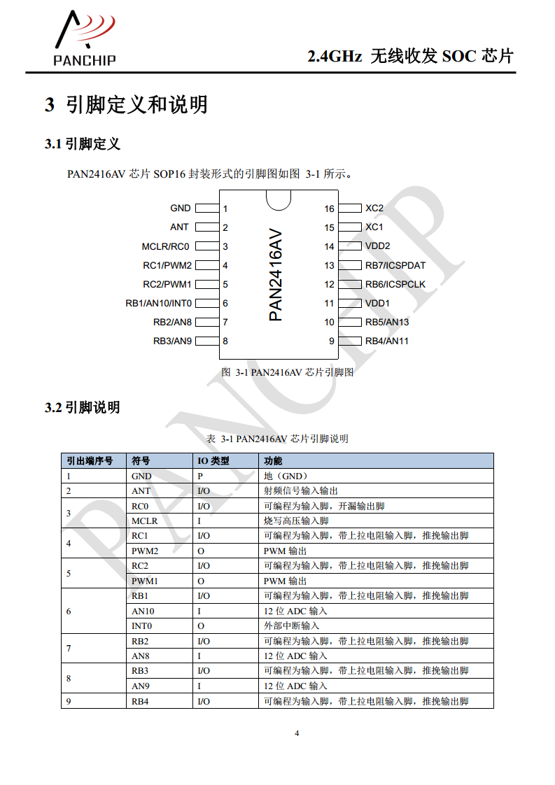 单片无线收发芯片PAN2416图片