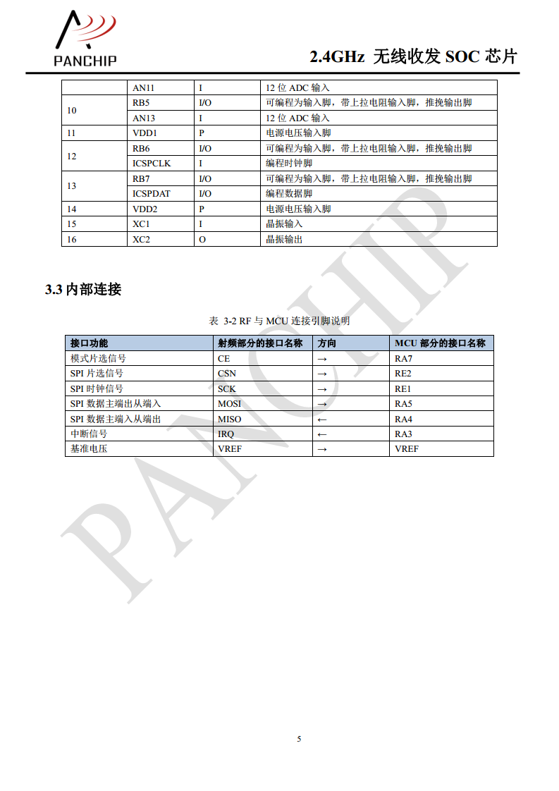 单片无线收发芯片PAN2416图片