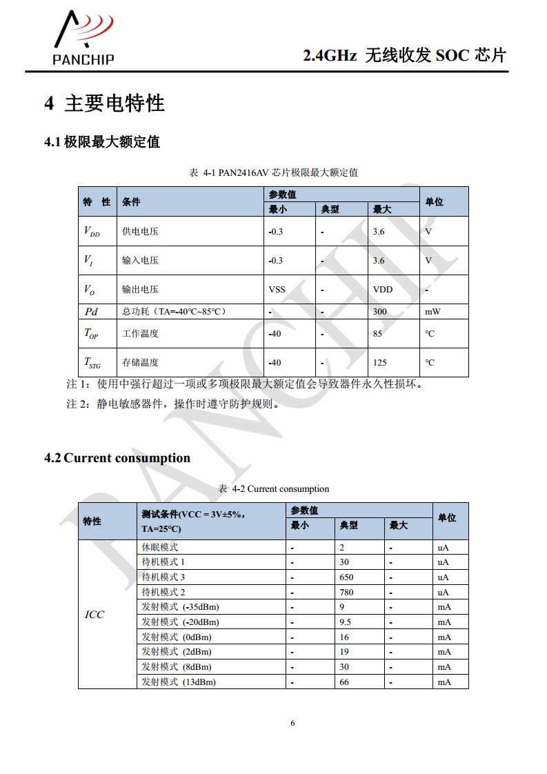 单片无线收发芯片PAN2416图片
