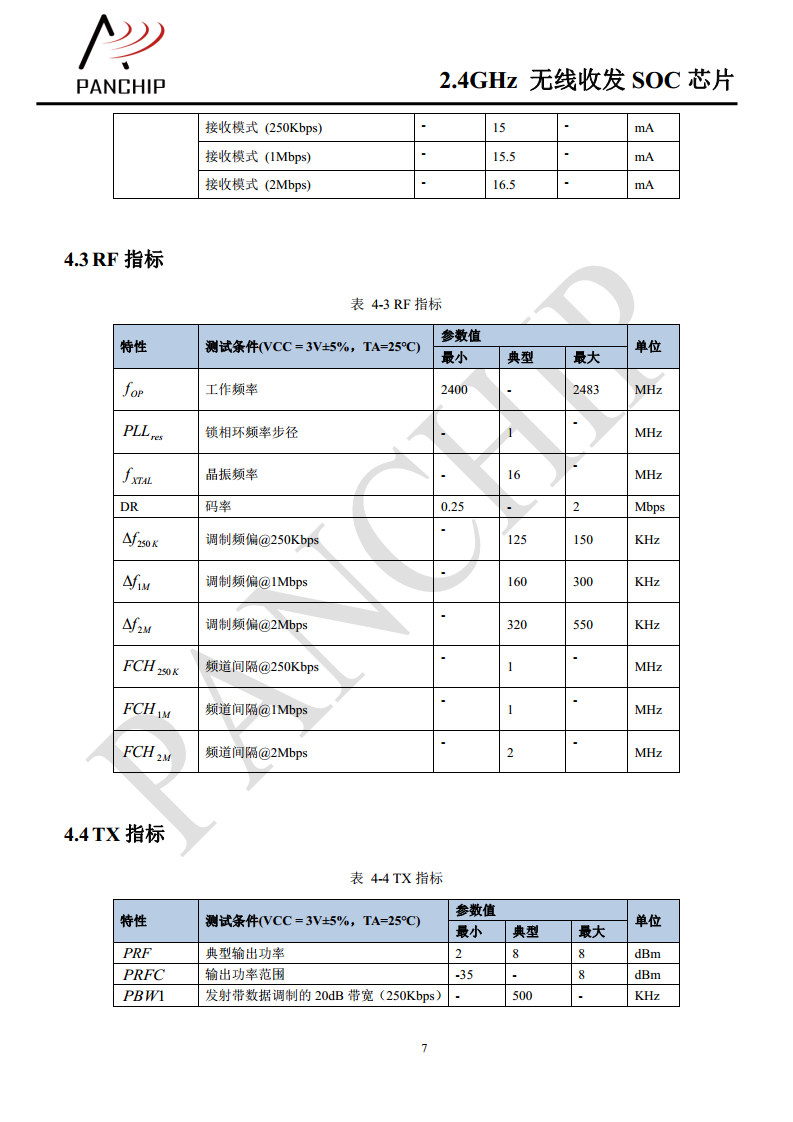 单片无线收发芯片PAN2416图片