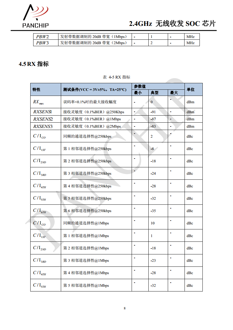 单片无线收发芯片PAN2416图片