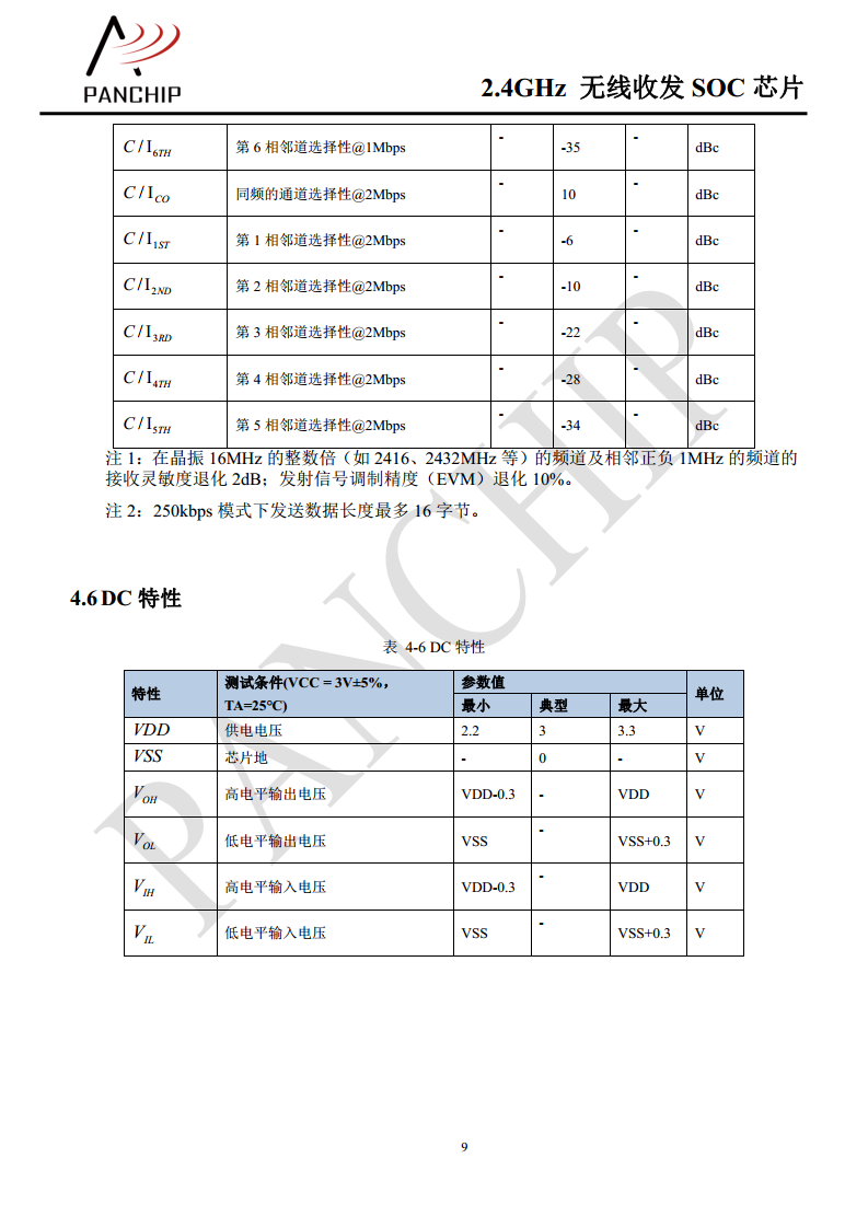 单片无线收发芯片PAN2416图片