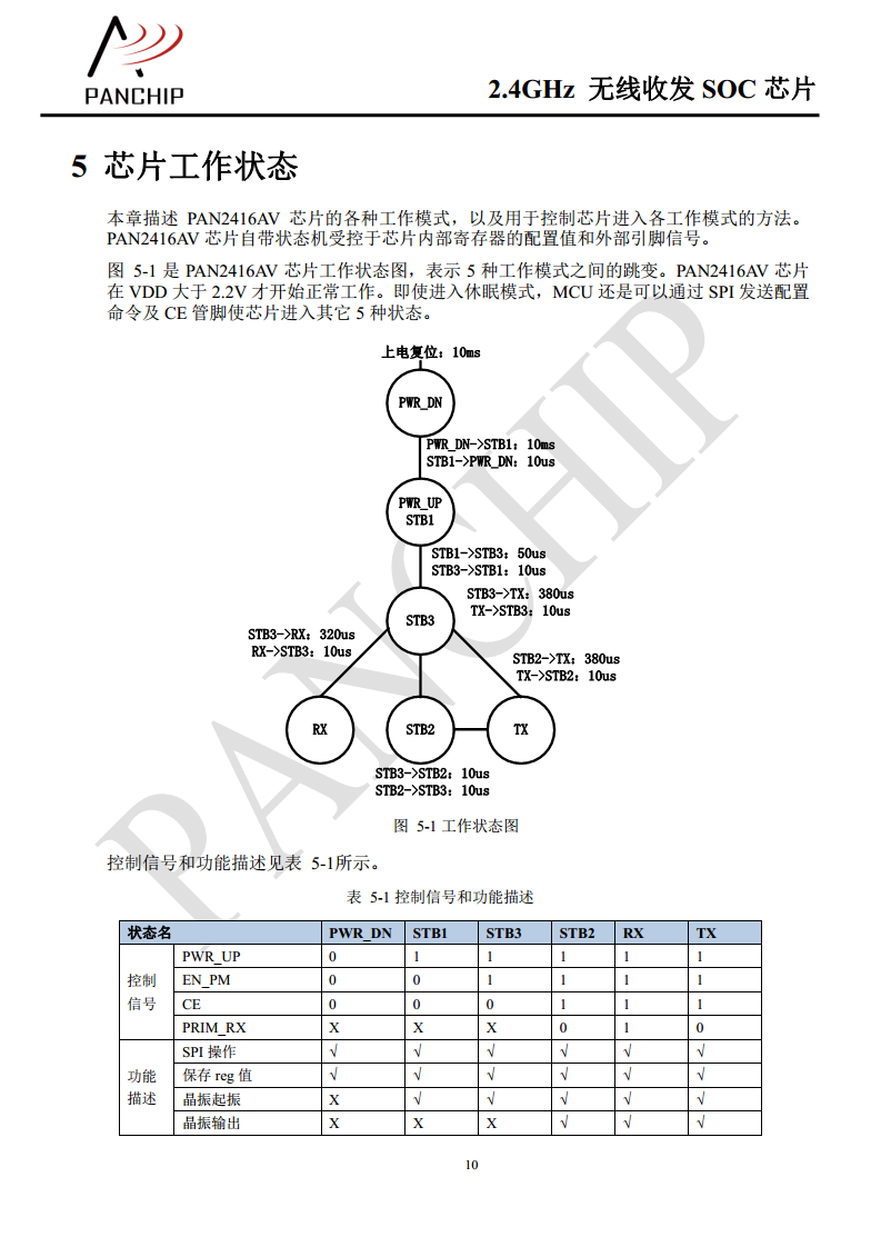 单片无线收发芯片PAN2416图片