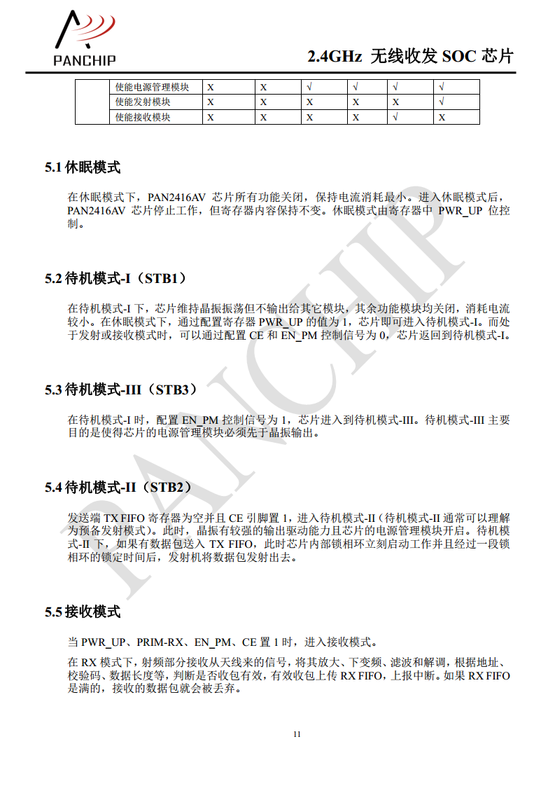 单片无线收发芯片PAN2416图片