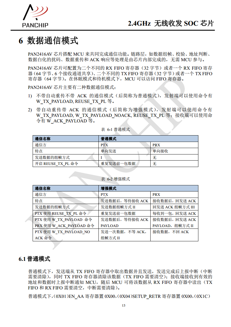 单片无线收发芯片PAN2416图片