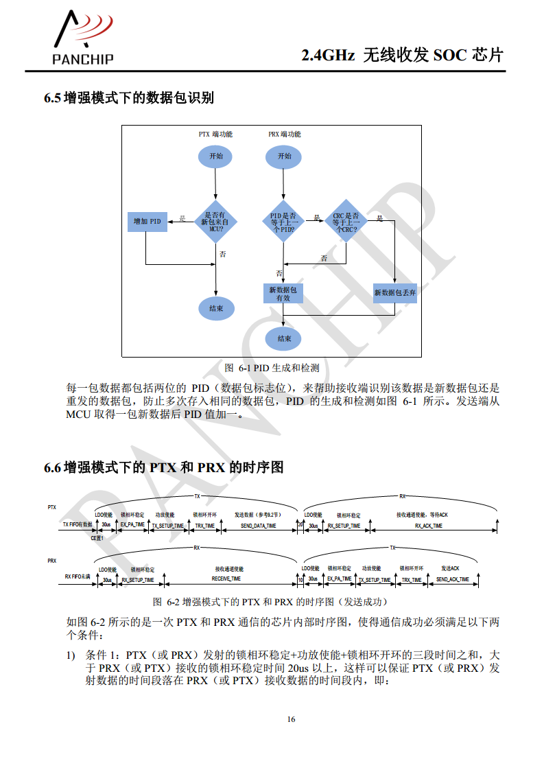 单片无线收发芯片PAN2416图片
