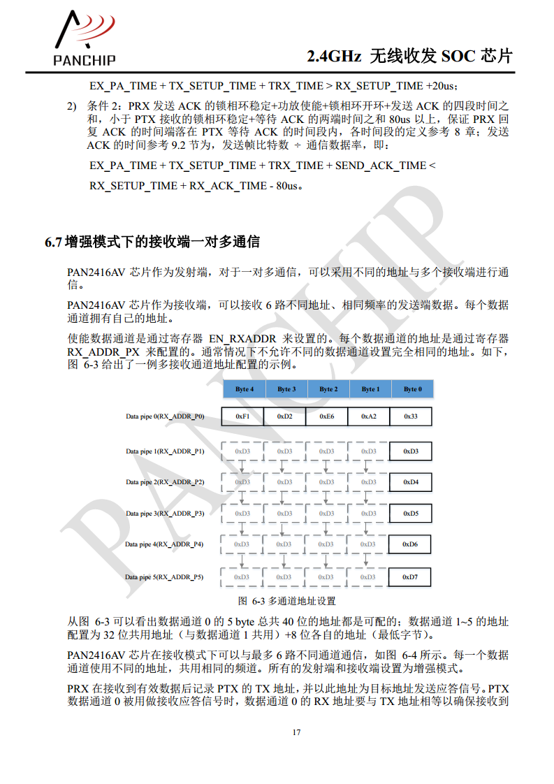 单片无线收发芯片PAN2416图片