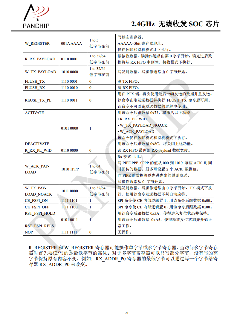 单片无线收发芯片PAN2416图片