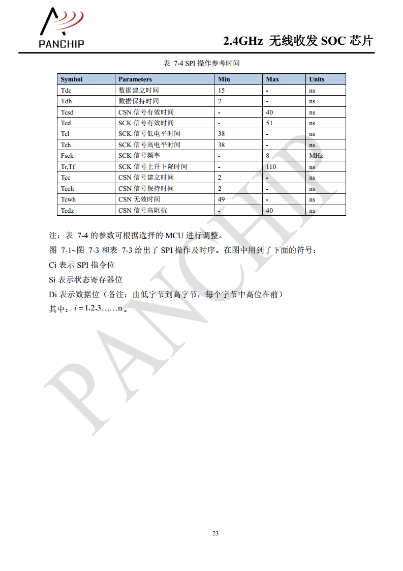 单片无线收发芯片PAN2416图片