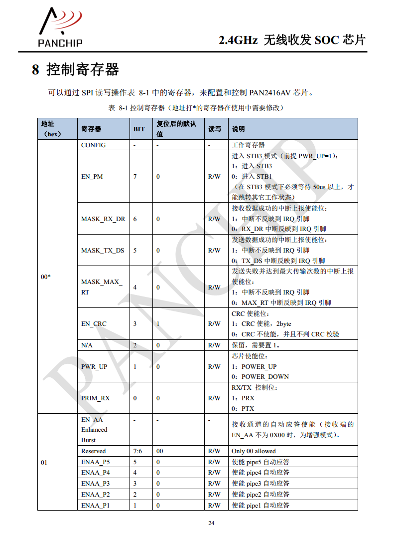单片无线收发芯片PAN2416图片