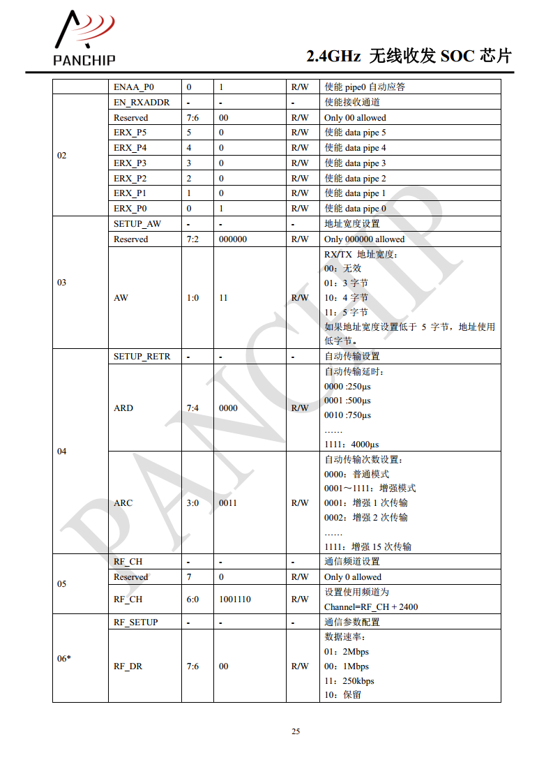 单片无线收发芯片PAN2416图片