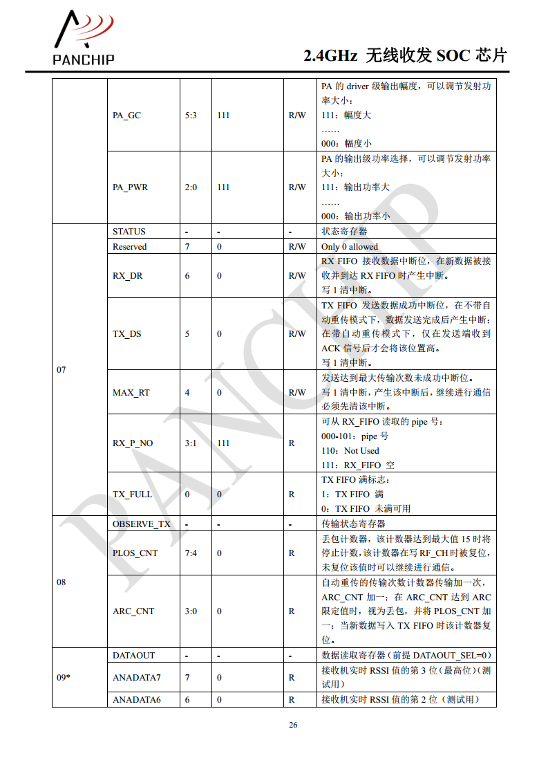 单片无线收发芯片PAN2416图片