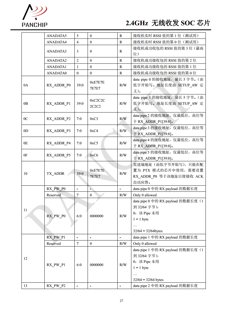 单片无线收发芯片PAN2416图片